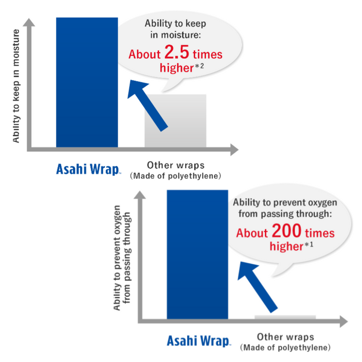 Asahi Wrap 30cm x 20m